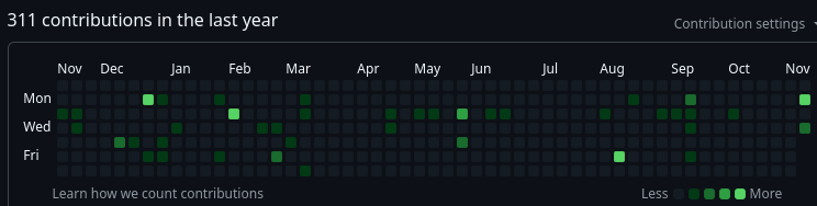 311 Contributions in GitHub in the past year 311 Contributions in GitHub in the past year