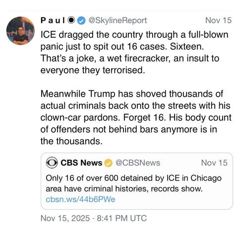 screenshot of a post by Paul @SkylineReport: 

Nov 15 

ICE dragged the country through a full-blown panic just to spit out 16 cases. Sixteen.
That's a joke, a wet firecracker, an insult to everyone they terrorised. 

Meanwhile Trump has shoved thousands of actual criminals back onto the streets with his clown-car pardons. Forget 16. His body count of offenders not behind bars anymore is in the thousands. 

[quote post] 
CBS News @CBSNews: 

Nov 15 

Only 16 of over 600 detained by ICE in Chica…