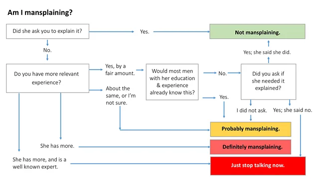 Yes-No-checklist to avoid being the reply-guy or mansplaining