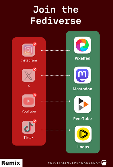 Posted media