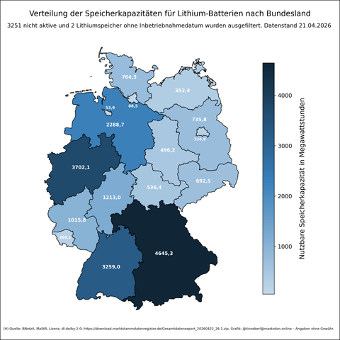Verteilung der Speicherkapazitäten für #Lithiumbatterien nach Bundesland in Deutschland mit Stand vom 21.04.2026. Die Farbskala reicht von hellblau (niedrige Kapazität) bis dunkelblau (hohe Kapazität). Bayern, Baden-Württemberg und Nordrhein-Westfalen weisen die höchsten Kapazitäten auf, während nordöstliche Bundesländer geringere Werte haben. Die Daten basieren auf dem Marktstammdatenregister der Bundesnetzagentur. Eine Farbskala rechts zeigt den Bereich von unter 500 MW bis über 4000 MW.