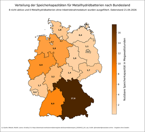 Verteilung der Speicherkapazitäten für Metallhydridbatterien nach Bundesland in Deutschland mit Stand vom 21.04.2026. Bayern liegt deutlich vorn, gefolgt von Baden-Württemberg und Nordrhein-Westfalen. Mehrere nord- und ostdeutsche Bundesländer weisen Werte unter 2 MW auf. Die Farbskala reicht von hell (geringe Kapazität) bis dunkelbraun (hohe Kapazität). Datenquelle ist die Bundesnetzagentur.