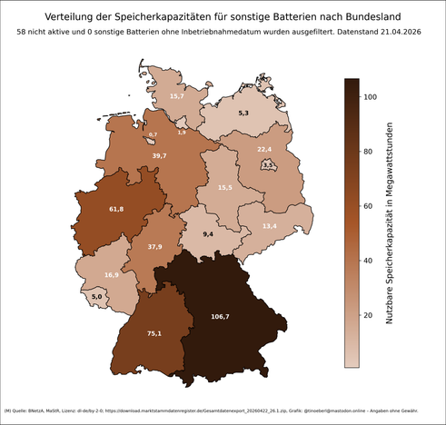 Verteilung der Speicherkapazitäten für Metallhydridbatterien nach Bundesland in Deutschland mit Stand vom 21.04.2026. Bayern, Baden-Württemberg und Nordrhein-Westfalen führen deutlich. Die Farbskala reicht von hell (niedrige Kapazität) bis dunkelbraun (hohe Kapazität). Datenquelle ist die Bundesnetzagentur.