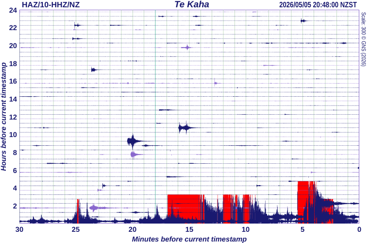 A seismograph showing rather a lot of activity in the Bay of Plenty in the last hour