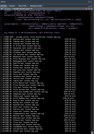 A text-heavy screen from an RStudio IDE showing progress towards uploading. There are 44 lines like this:
[  2/320] OK  Azurduy muni locator map.svg                             (ETA 30 min)
…
[ 44/320] OK  Colomi muni locator map.svg                              (ETA 52 min)
