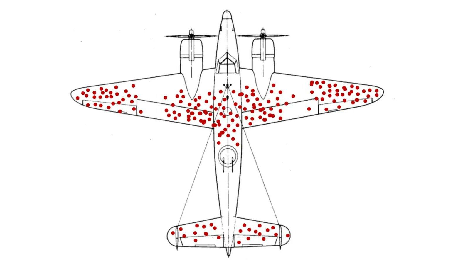 A diagram of a plane riddled with red bullet holes inspired by Abraham Ward's work on survivorship bias.
