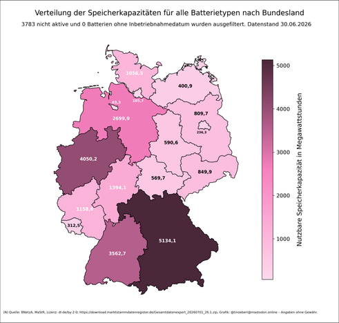 Verteilung der Speicherkapazitäten für alle Batterietypen nach Bundesland in Deutschland mit Stand vom 30.06.2026. Bayern, Baden-Württemberg und Nordrhein-Westfalen führen deutlich. Die Farbskala reicht von hell (niedrige Kapazität) bis dunkelbraun (hohe Kapazität). Datenquelle ist die Bundesnetzagentur.