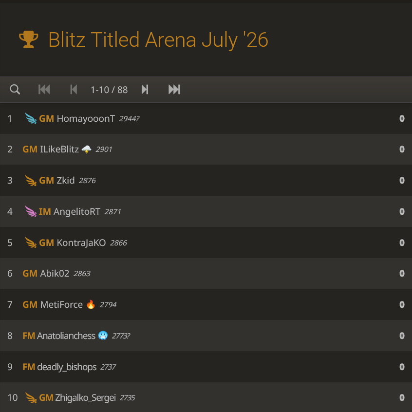 Lichess.org Blitz Titled Arena July 2026 Top 10 Leaderboard Screenshot