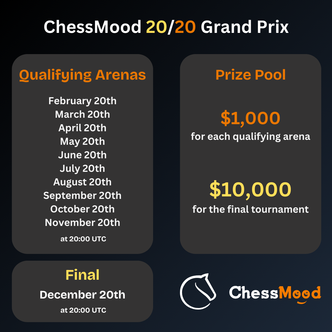 Lichess ChessMood 20/20 Grand Prix Event Announcement Design