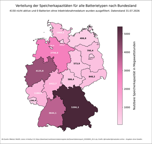 Verteilung der Speicherkapazitäten für alle Batterietypen nach Bundesland in Deutschland mit Stand vom 31.07.2026. Bayern, Baden-Württemberg und Nordrhein-Westfalen führen deutlich. Die Farbskala reicht von hell (niedrige Kapazität) bis dunkelbraun (hohe Kapazität). Datenquelle ist die Bundesnetzagentur.