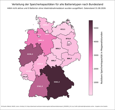 Verteilung der Speicherkapazitäten für alle Batterietypen nach Bundesland in Deutschland mit Stand vom 31.08.2026. Bayern, Baden-Württemberg und Nordrhein-Westfalen führen deutlich. Die Farbskala reicht von hell (niedrige Kapazität) bis dunkelbraun (hohe Kapazität). Datenquelle ist die Bundesnetzagentur.
